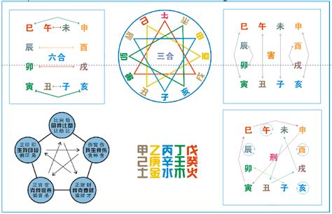 地支三合|图解十二地支：三合局、六合局、六冲、六害、相刑